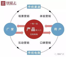 廣漢農產品 品牌升級，全媒體驅動互聯網信息服務
