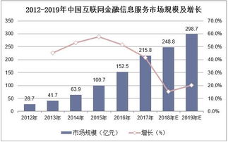 2019年中國互聯網金融信息服務行業 市場現狀、競爭格局與發展趨勢