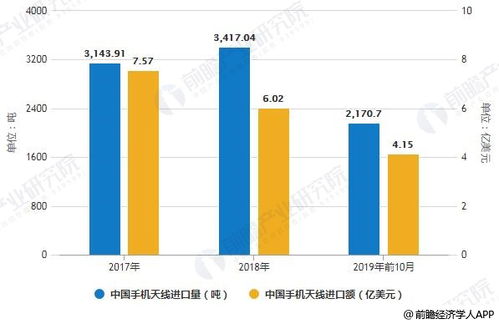 2019年中國手機天線行業進出口現狀 順差持續與價格倒掛下的國營貿易管理