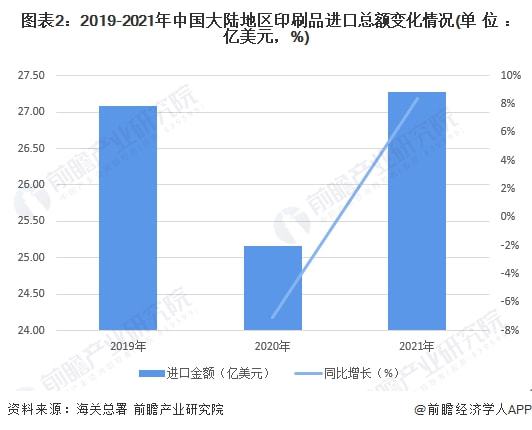 2022年中國印刷品行業進出口市場現狀分析 行業貿易順差進一步擴大及國營貿易管理的影響