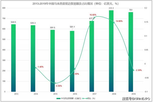馬來西亞與中國雙邊貿(mào)易結(jié)構(gòu)分析 聚焦國營貿(mào)易管理貨物的進出口